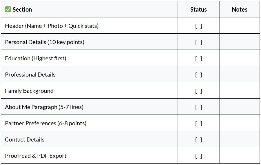 Complete Marriage Biodata Checklist