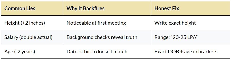 Hiding or Lying About Important Details