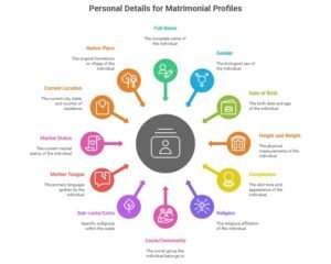Marriage Biodata Personal Details
