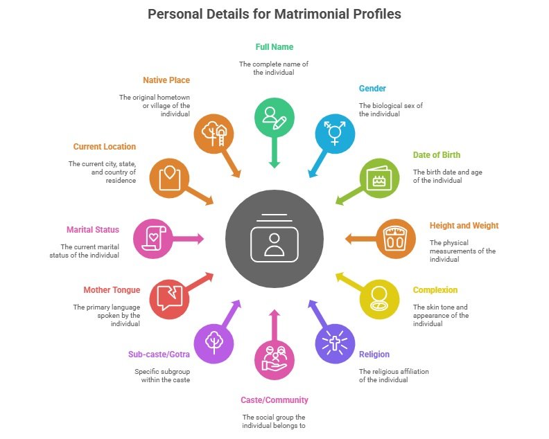 Marriage Biodata Personal Details