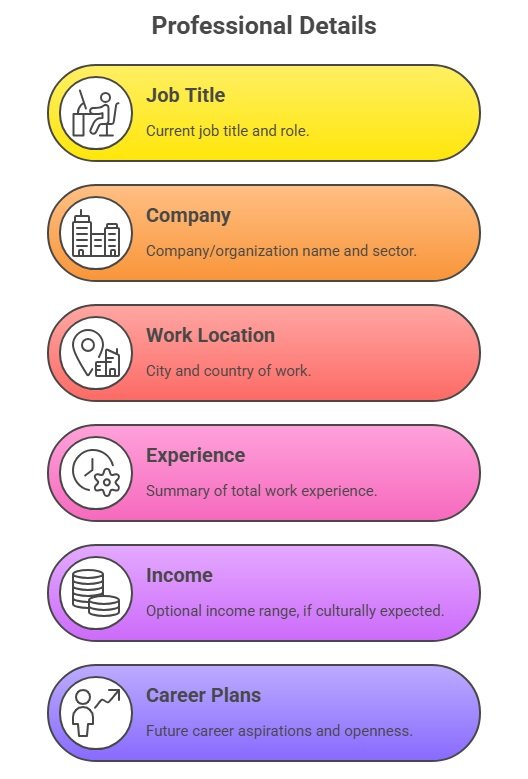 Professional Career Details in Marriage Biodata